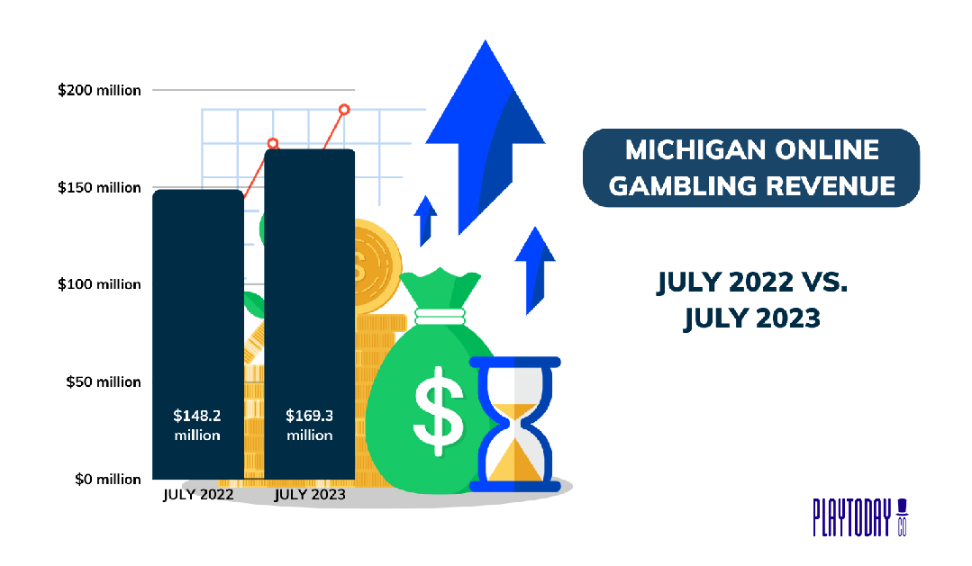 February sports betting revenue in Michigan was up despite a decrease in handling